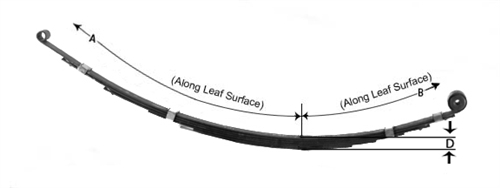 1964 - 1976 Dart, Valiant / 1964 - 1969 Barracuda rear leaf spring with 2-1/2" lift using 5/8" front eye bolt, 6 leaf Questions & Answers